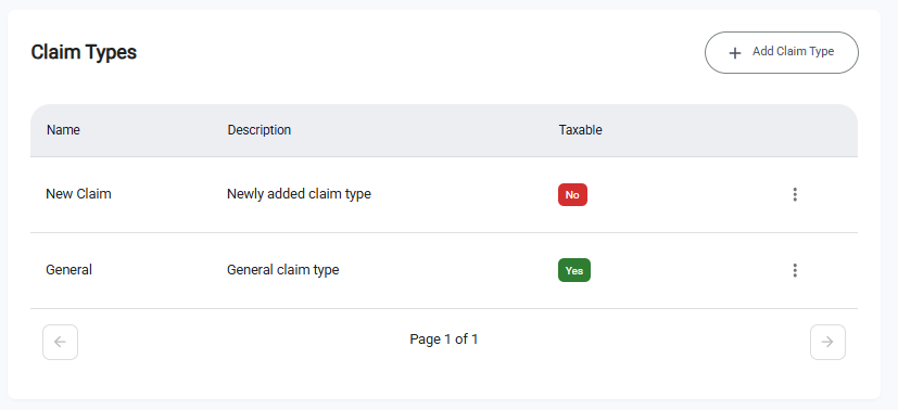 Claim Type Table