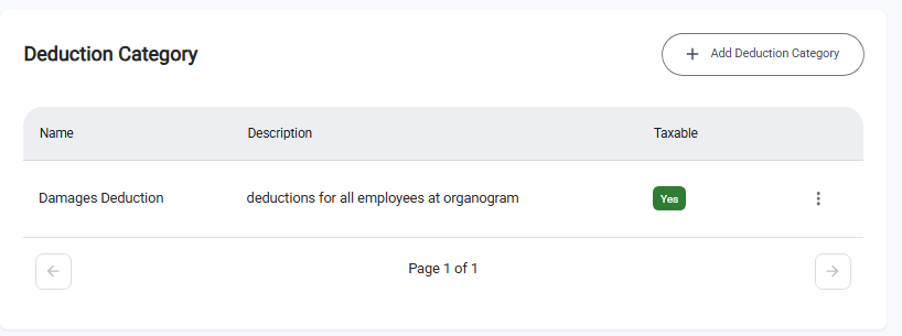 Newly Added Deduction Category