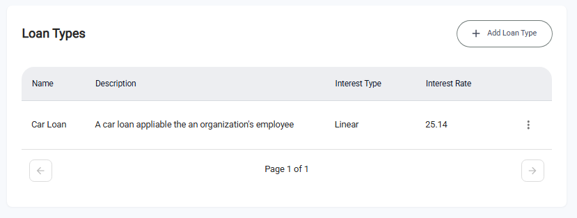 Loan Types Table
