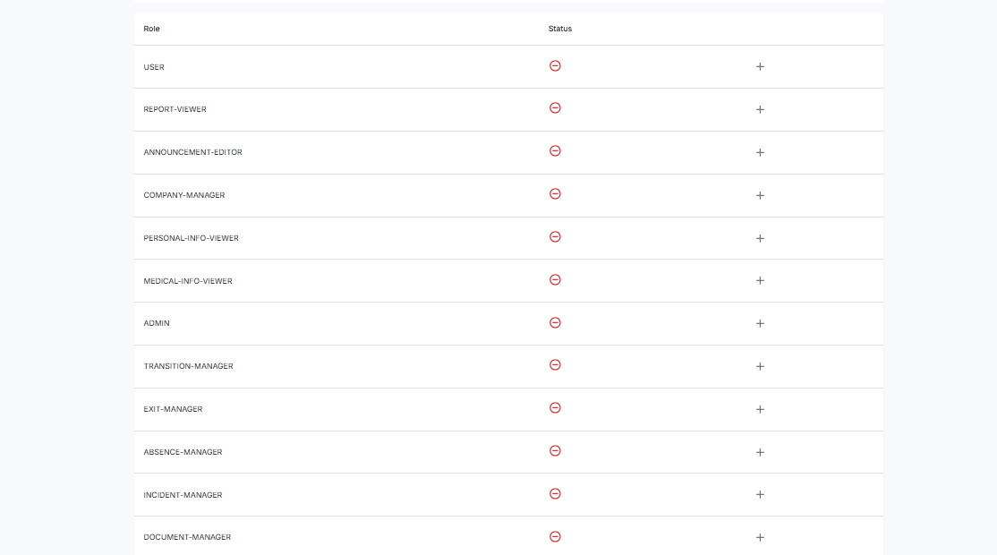 User Roles Table